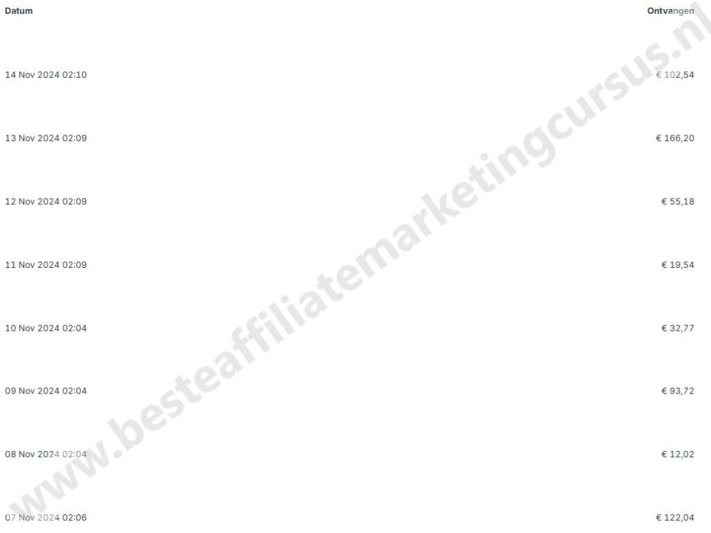 Op deze foto zie je mijn affiliate marketing resultaten